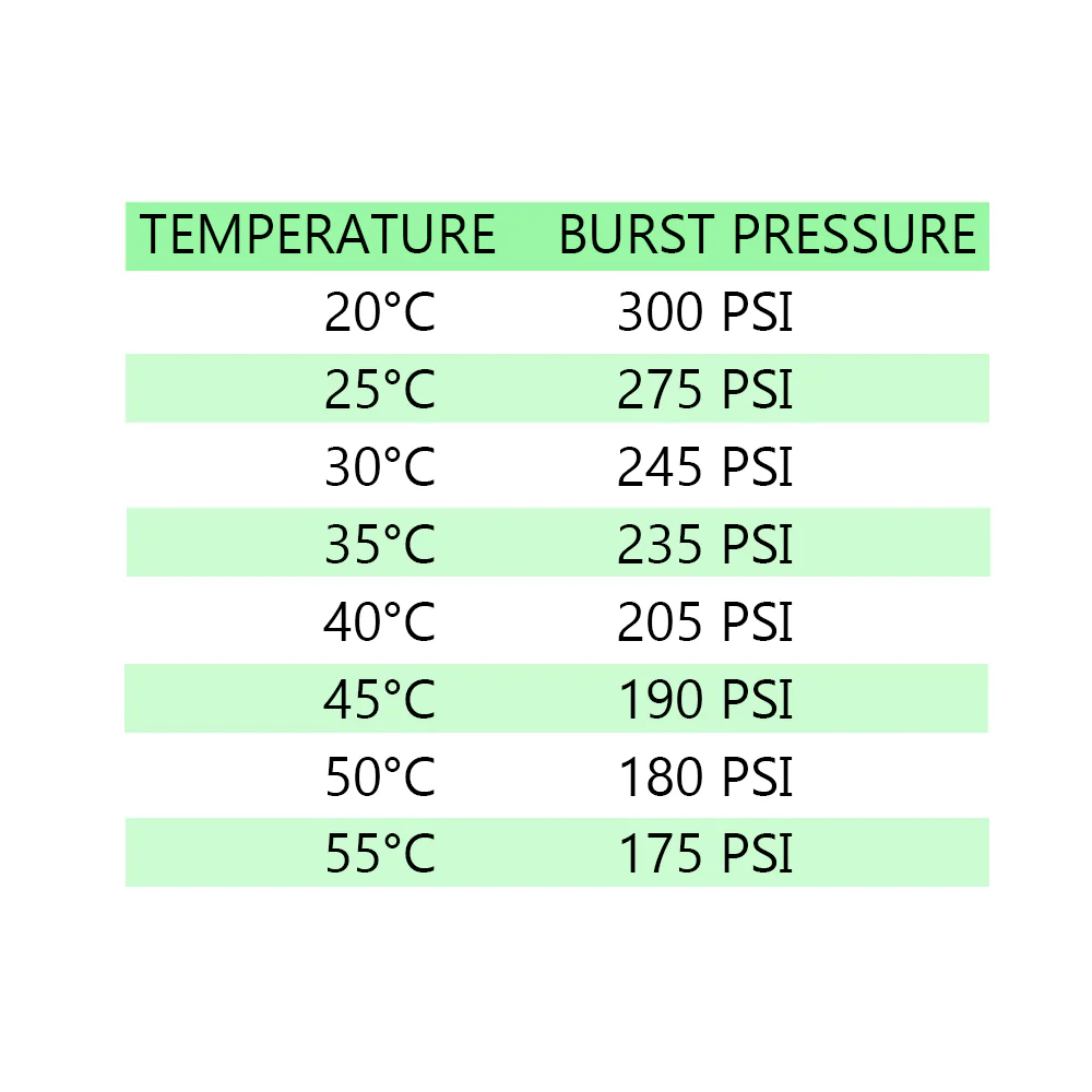 16mm Push In Tee x 1/2 Inch Male (PN1.6) Irrigation / Pneumatic PPR - Image 5