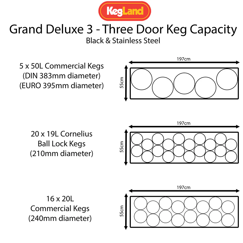 Grand Deluxe 3: The Ultimate Commercial-Grade Three Door Kegerator - Stainless Steel - Image 3