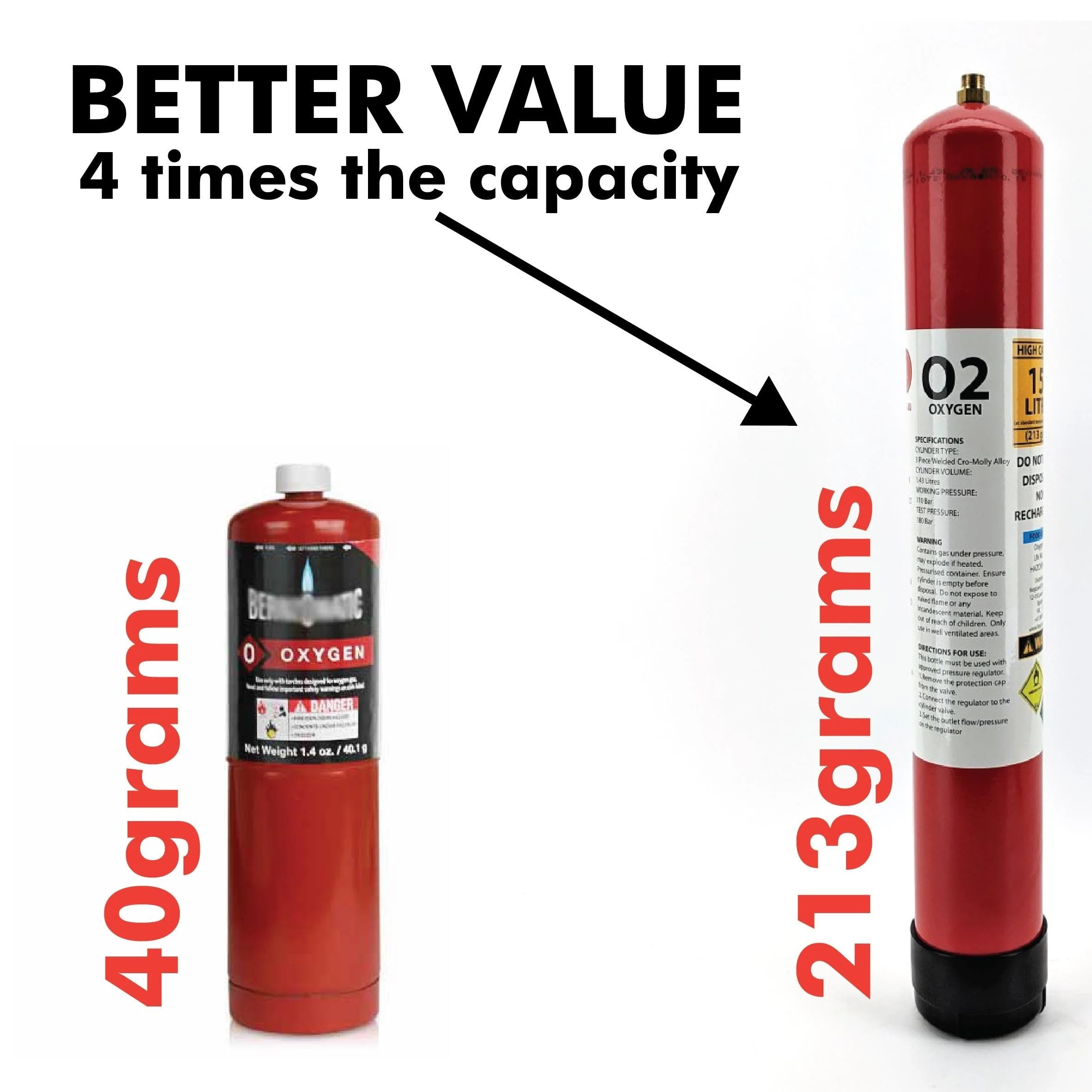Disposable Gas Cylinder - 1.43L - 110Bar Oxygen - Image 4