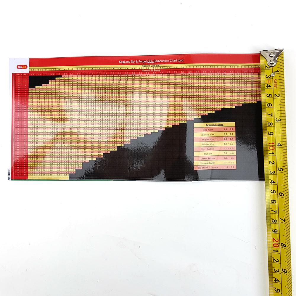 Carbonation Chart Sticker - Image 4