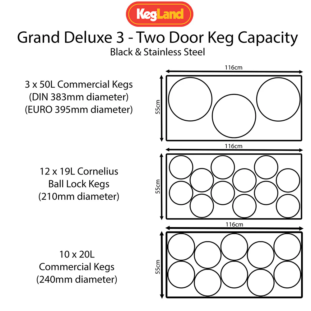 Grand Deluxe 3: The Ultimate Commercial-Grade Two Door Kegerator: Builder - Image 3